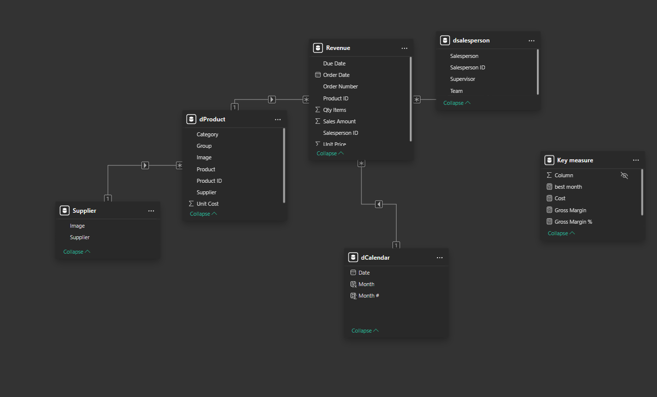 Star Schema Data Model